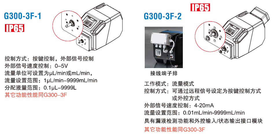 兰格-G300-3F工业灌装蠕动泵