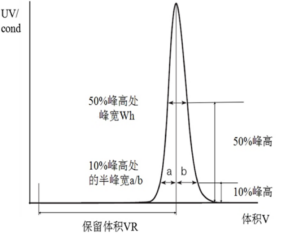 Geldex 200 PG高分辨琼脂糖凝胶层析填料(10-600 kDa)