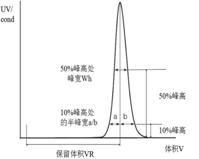 YXK26/100层析空柱 低压层析空柱(连接到AKTA等层析系统上)