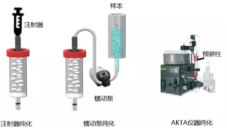 C型空柱5ml(连接Akata、注射器或蠕动泵)|C-series Chromatography Column