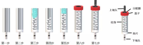 C型空柱5ml(连接Akata、注射器或蠕动泵)|C-series Chromatography Column