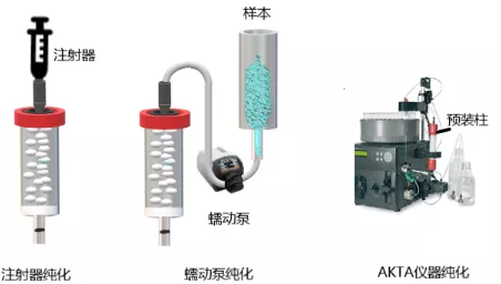 C型空柱1ml(连接Akata、注射器或蠕动泵)|C-series Chromatography Column