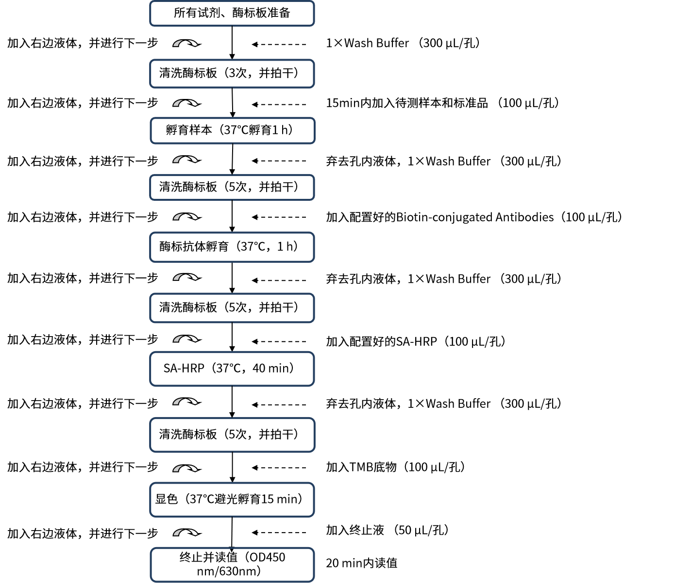 UltraNuclease（M） ELISA Kit