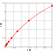 UltraNuclease（M） ELISA Kit