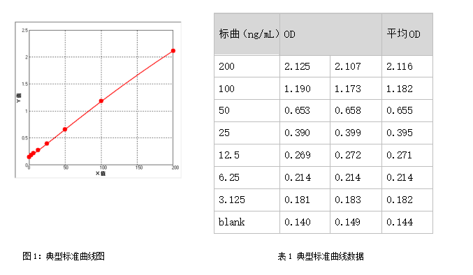 HEK293宿主细胞蛋白(HCP)残留量ELISA检测试剂盒(HEK293 HCP ELISA kit)