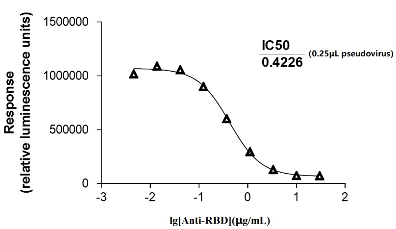 2019-nCOV-S蛋白假病毒|COVID-19-Spike Protein Pseudovirus