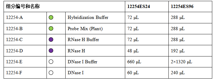 MaxUp植物核糖体RNA去除试剂盒|Hieff NGS® MaxUp rRNA Depletion Kit(Plant)